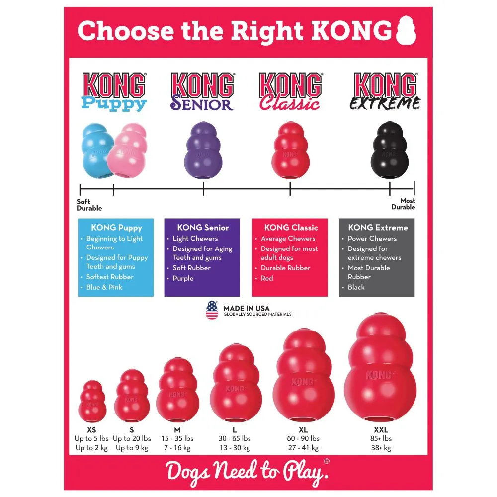 Kong Classic Red Dog Toy